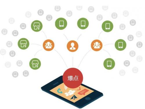 屯城镇为什么越来越多的企业通过软文营销来引流